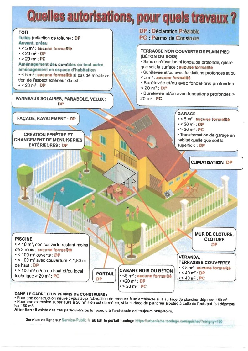 Législation des cabanes : déclaration de travaux ou permis de